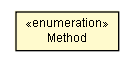 Package class diagram package WebsiteControllerHtml.Method