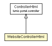 Package class diagram package WebsiteControllerHtml