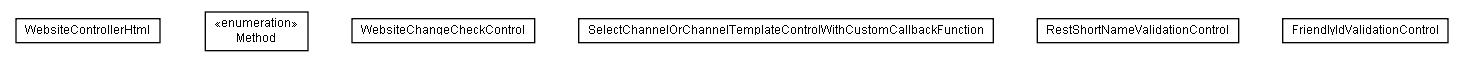 Package class diagram package lumis.service.portalmanagement.structure.doui.control