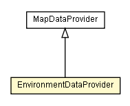 Package class diagram package EnvironmentDataProvider