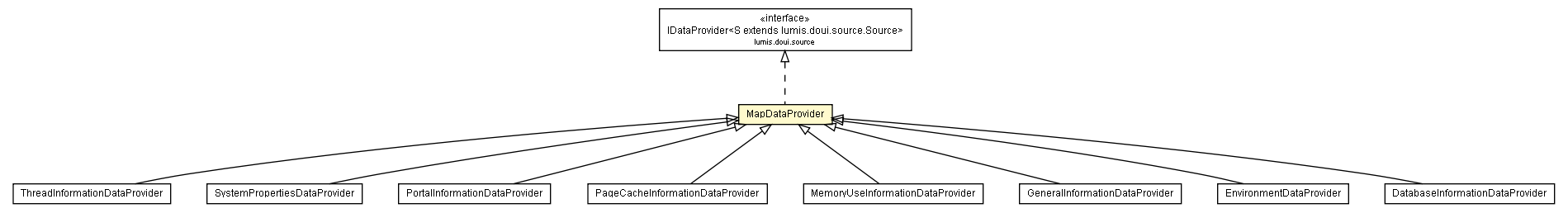 Package class diagram package MapDataProvider