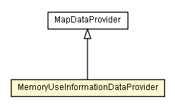 Package class diagram package MemoryUseInformationDataProvider