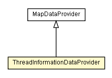 Package class diagram package ThreadInformationDataProvider