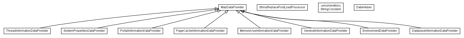 Package class diagram package lumis.service.portalmanagement.systeminfo