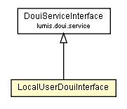 Package class diagram package LocalUserDouiInterface