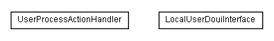 Package class diagram package lumis.service.portalmanagement.user