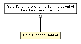 Package class diagram package SelectChannelControl