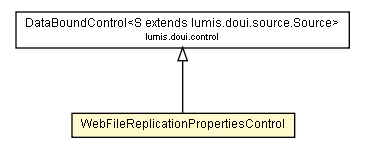 Package class diagram package WebFileReplicationPropertiesControl