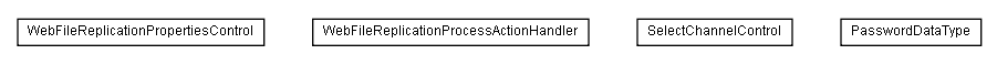 Package class diagram package lumis.service.portalmanagement.webfilereplication