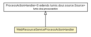 Package class diagram package WebResourceServiceProcessActionHandler