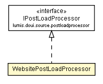 Package class diagram package WebsitePostLoadProcessor