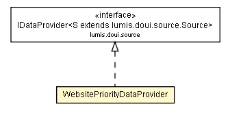 Package class diagram package WebsitePriorityDataProvider