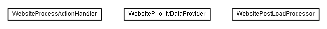 Package class diagram package lumis.service.portalmanagement.website