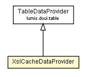 Package class diagram package XslCacheDataProvider