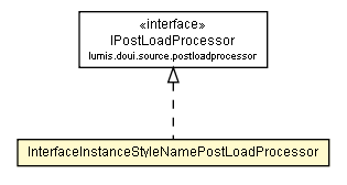 Package class diagram package InterfaceInstanceStyleNamePostLoadProcessor