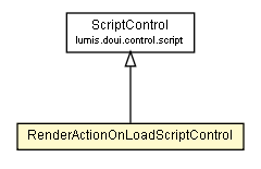 Package class diagram package RenderActionOnLoadScriptControl