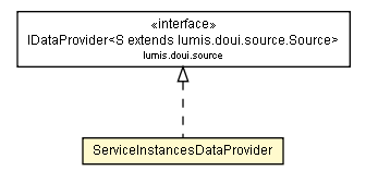 Package class diagram package ServiceInstancesDataProvider