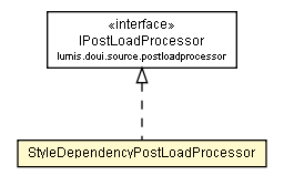 Package class diagram package StyleDependencyPostLoadProcessor