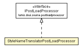 Package class diagram package StyleNameTranslatorPostLoadProcessor