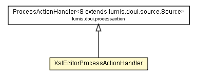 Package class diagram package XslEditorProcessActionHandler