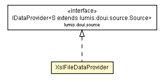 Package class diagram package XslFileDataProvider