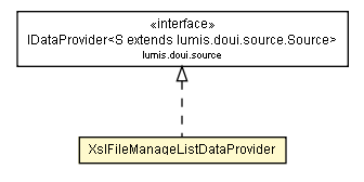 Package class diagram package XslFileManageListDataProvider