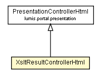 Package class diagram package XsltResultControllerHtml