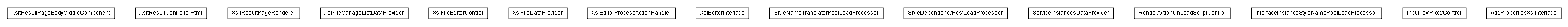 Package class diagram package lumis.service.portalmanagement.xsleditor