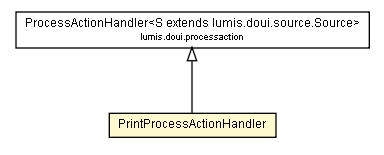 Package class diagram package PrintProcessActionHandler