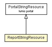 Package class diagram package ReportStringResource