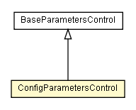 Package class diagram package ConfigParametersControl