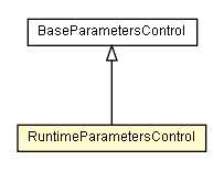 Package class diagram package RuntimeParametersControl