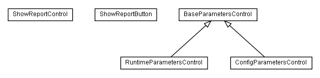 Package class diagram package lumis.service.report.control