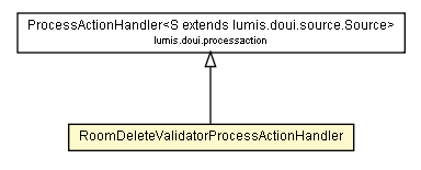 Package class diagram package RoomDeleteValidatorProcessActionHandler