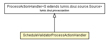 Package class diagram package ScheduleValidatorProcessActionHandler