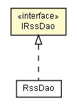 Package class diagram package IRssDao