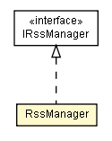 Package class diagram package RssManager