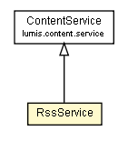 Package class diagram package RssService