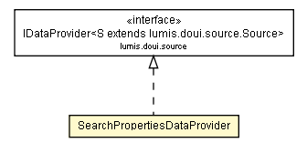 Package class diagram package SearchPropertiesDataProvider