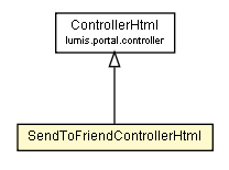 Package class diagram package SendToFriendControllerHtml