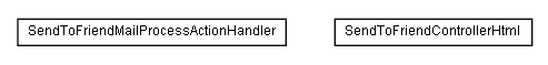 Package class diagram package lumis.service.sendtofriend