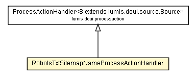 Package class diagram package RobotsTxtSitemapNameProcessActionHandler