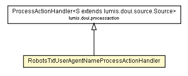 Package class diagram package RobotsTxtUserAgentNameProcessActionHandler