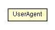 Package class diagram package UserAgent