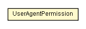 Package class diagram package UserAgentPermission