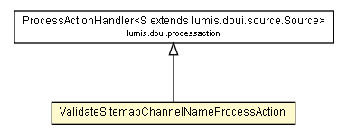 Package class diagram package ValidateSitemapChannelNameProcessAction