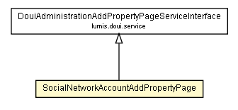 Package class diagram package SocialNetworkAccountAddPropertyPage