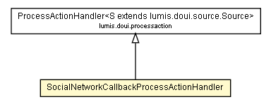 Package class diagram package SocialNetworkCallbackProcessActionHandler