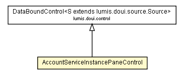 Package class diagram package AccountServiceInstancePaneControl