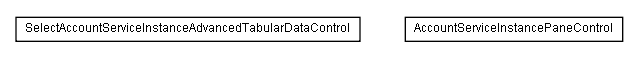 Package class diagram package lumis.service.socialnetworkintegration.control